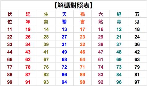 77數字吉凶|數字吉兇查詢/號碼測吉兇（81數理）